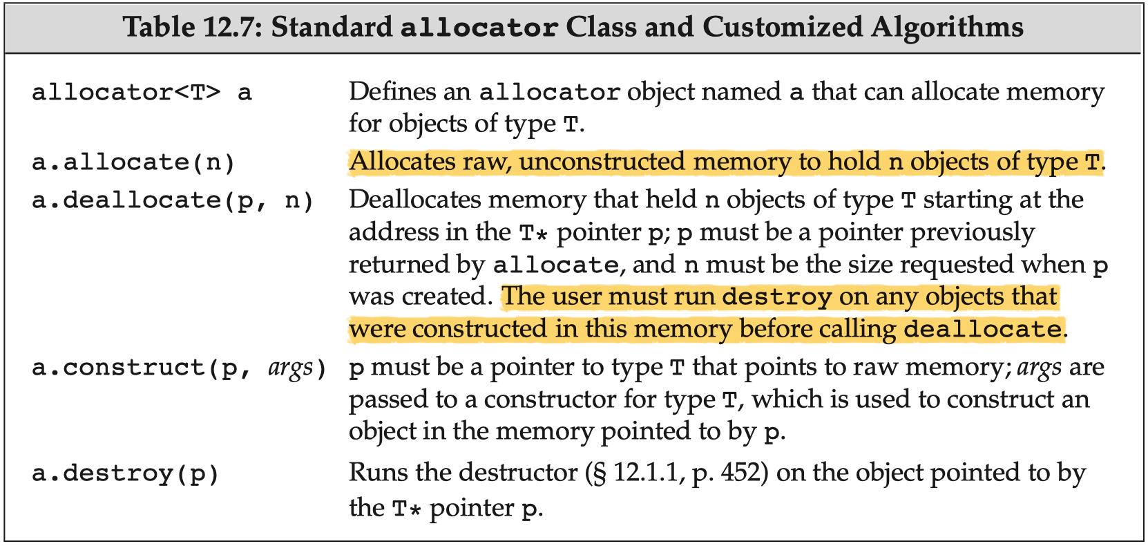 allocator支持的操作