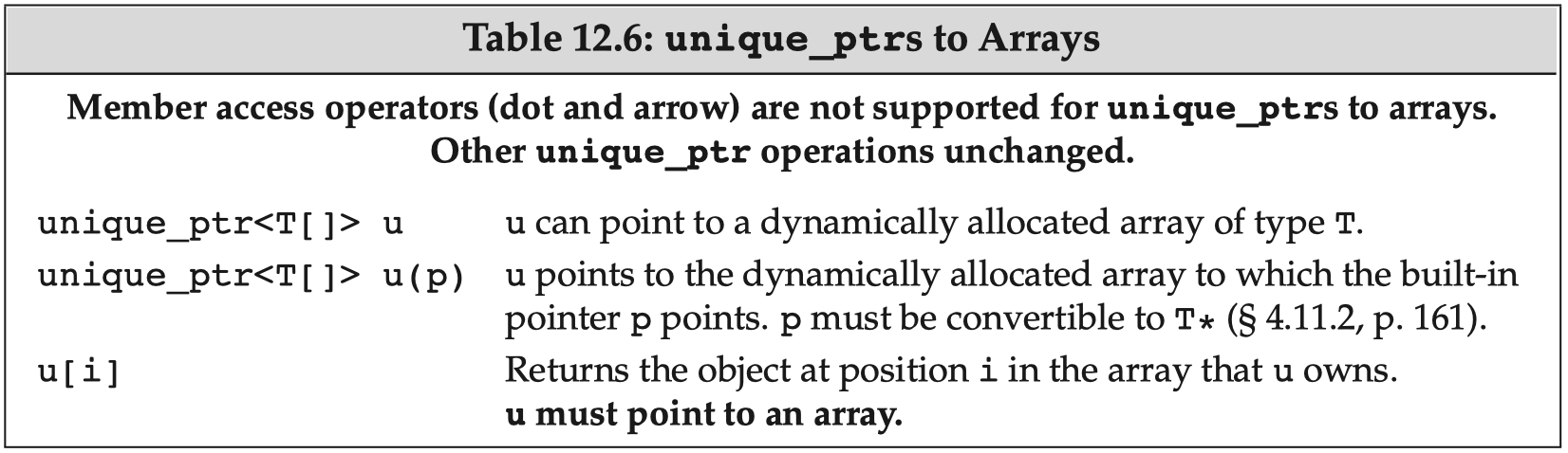 unique_ptr支持dynamic array的操作