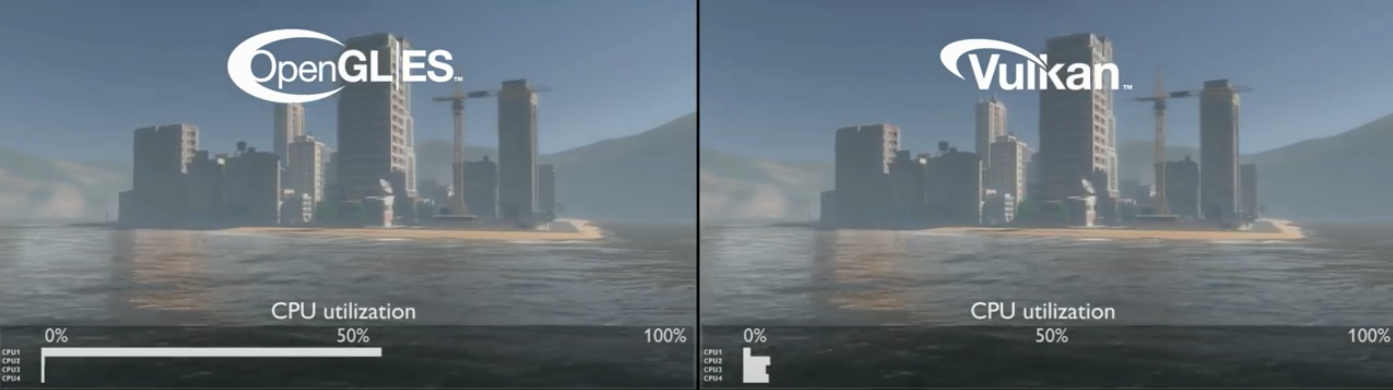 Vulkan和OpenGL多核CPU利用的对比