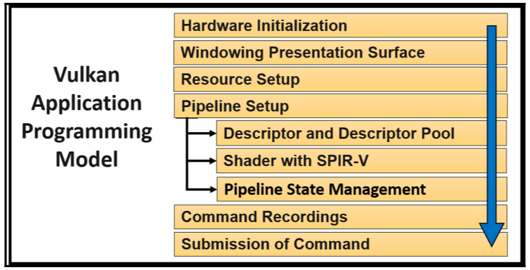 Vulkan programming model