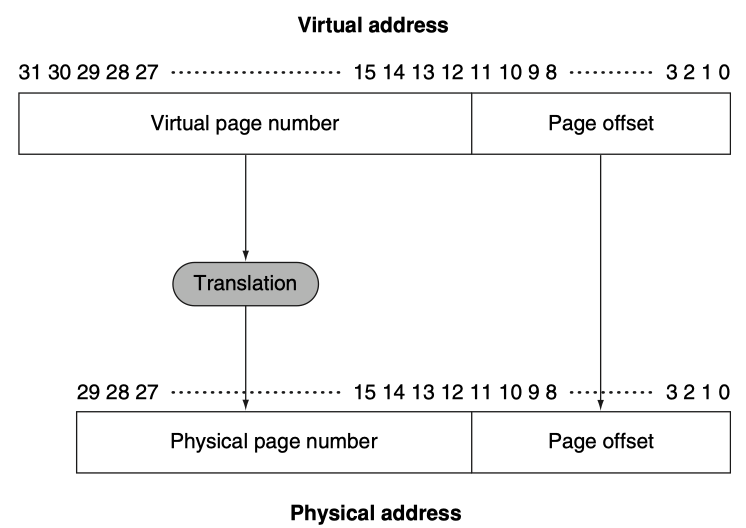 具体address mapping过程