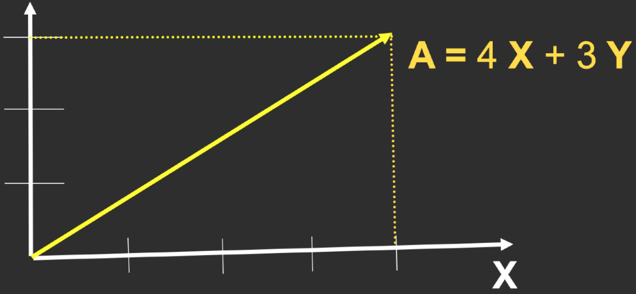 Cartesian Coordinates