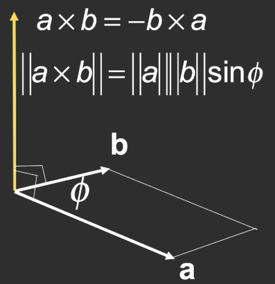 Cross Product