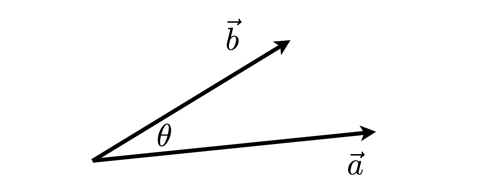 Dot Product