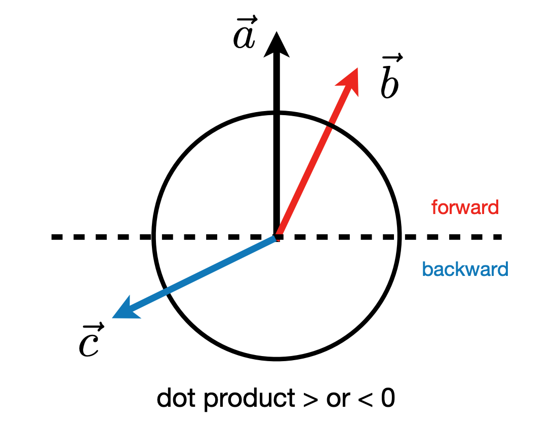 判断forward/backward