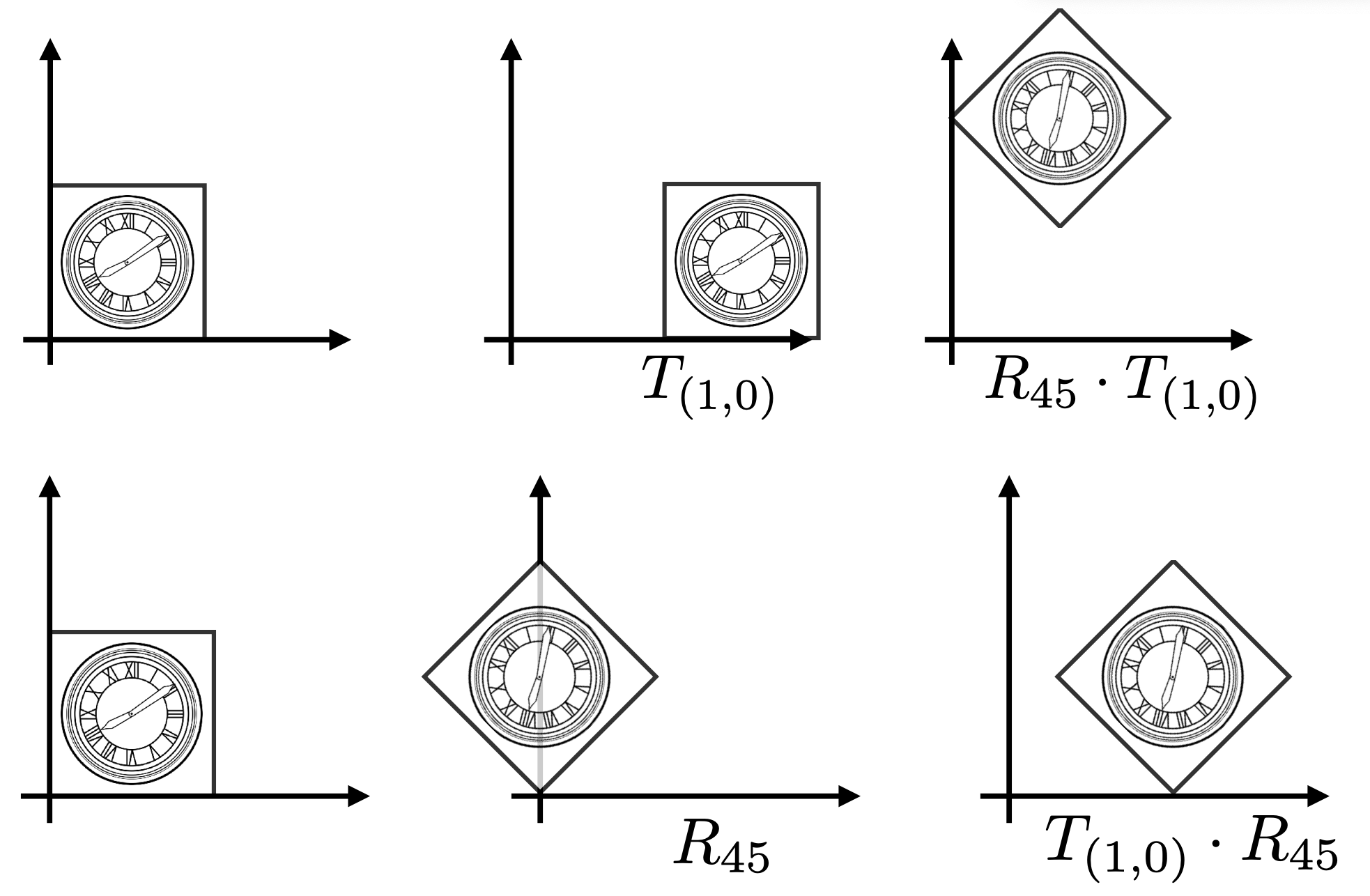 Composite Example