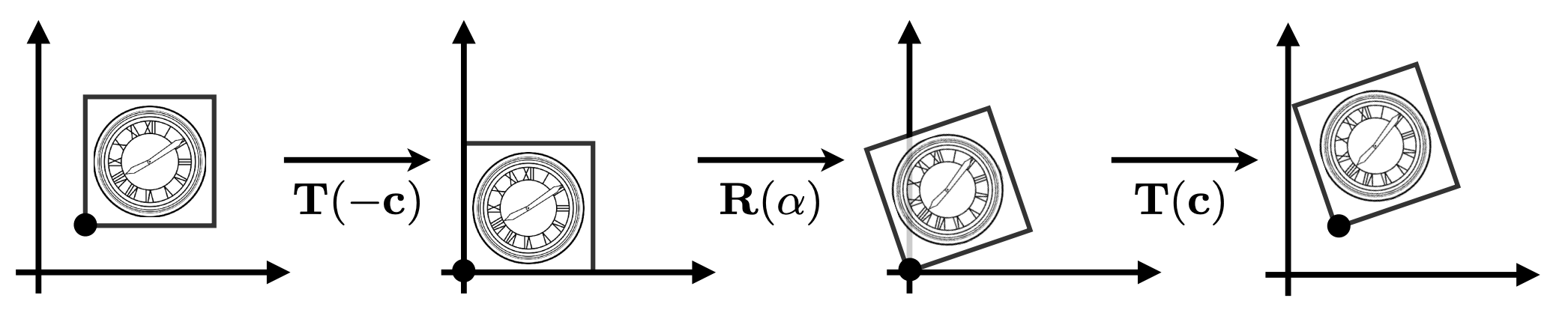 Decompose Transforms