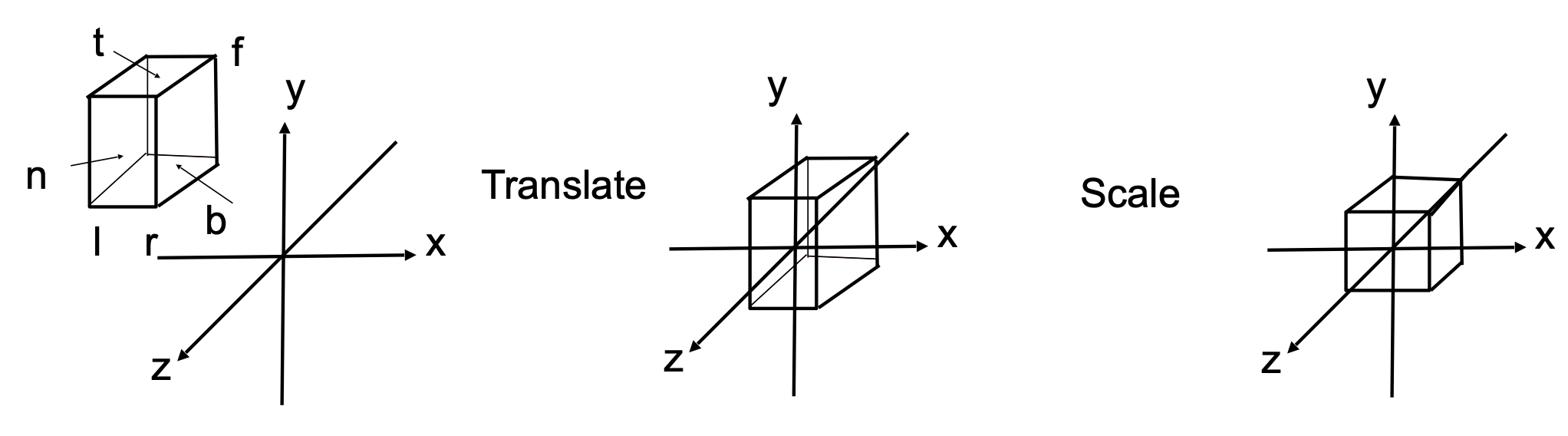 正交投影具体操作