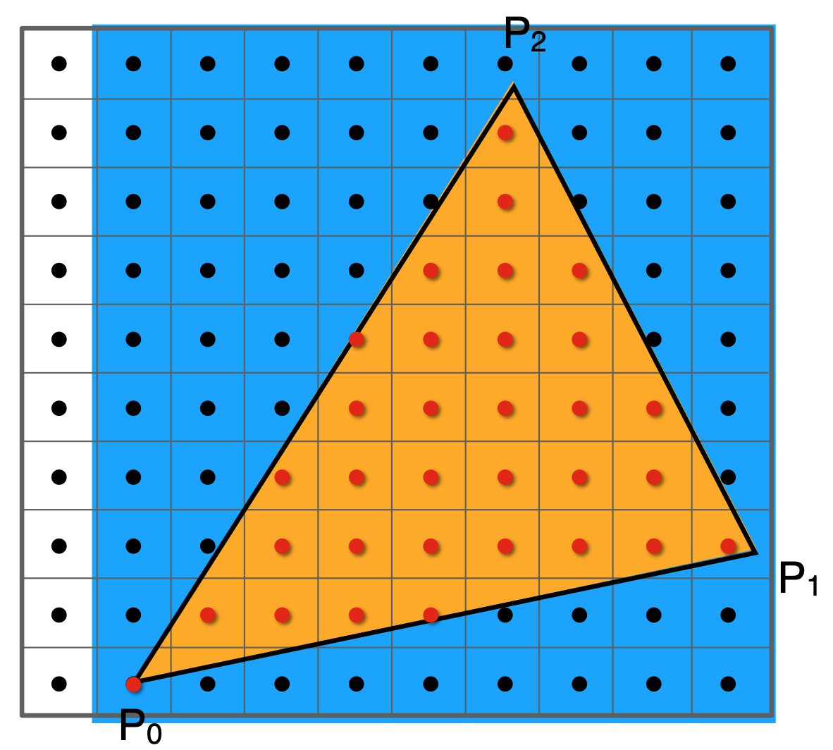 基本优化策略 - Use a Bounding Box