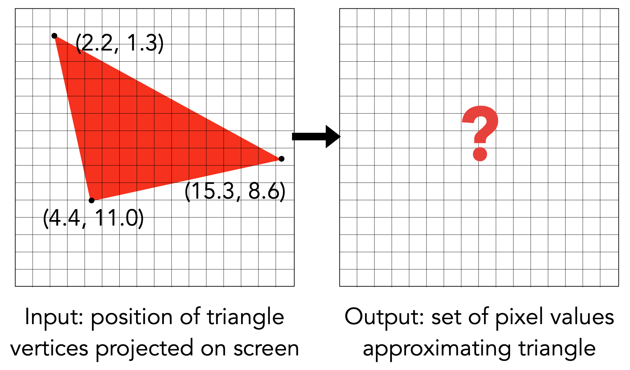 Pixel Values Approximate