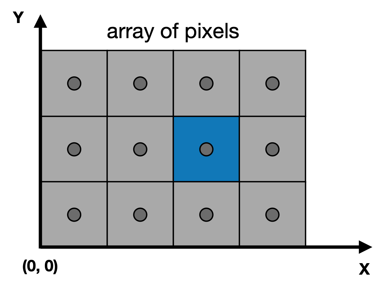 Screen space