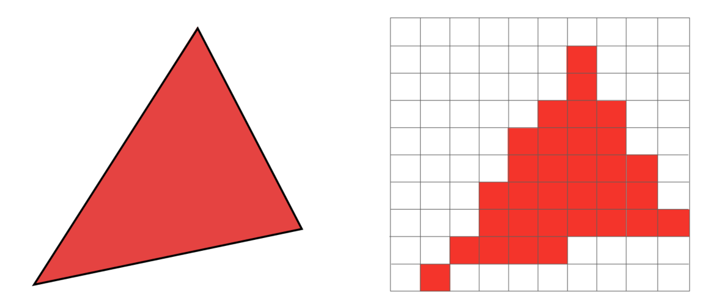 光栅化前后三角形的对比