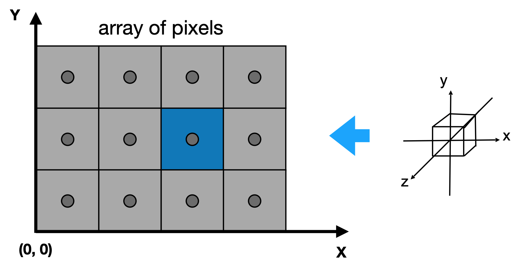 Viewport transform