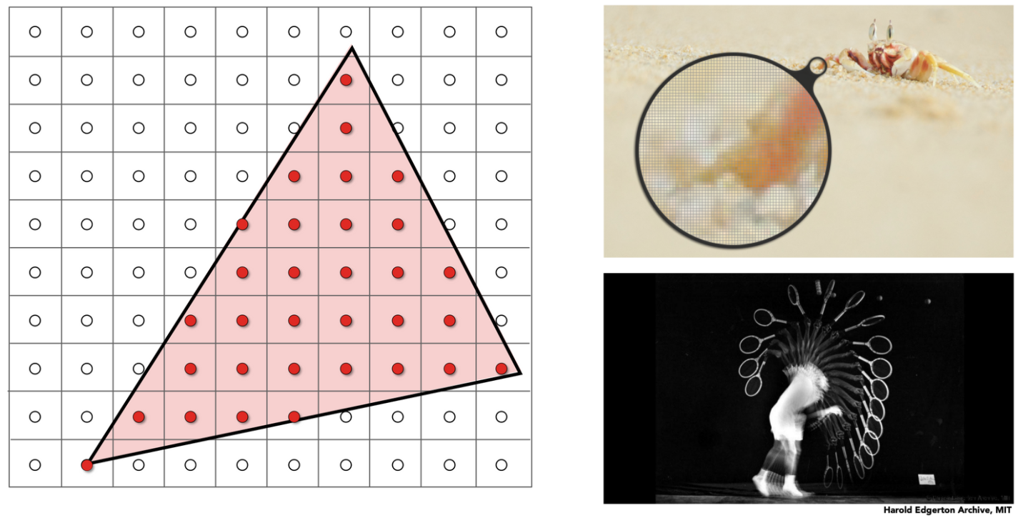 Sampling Examples