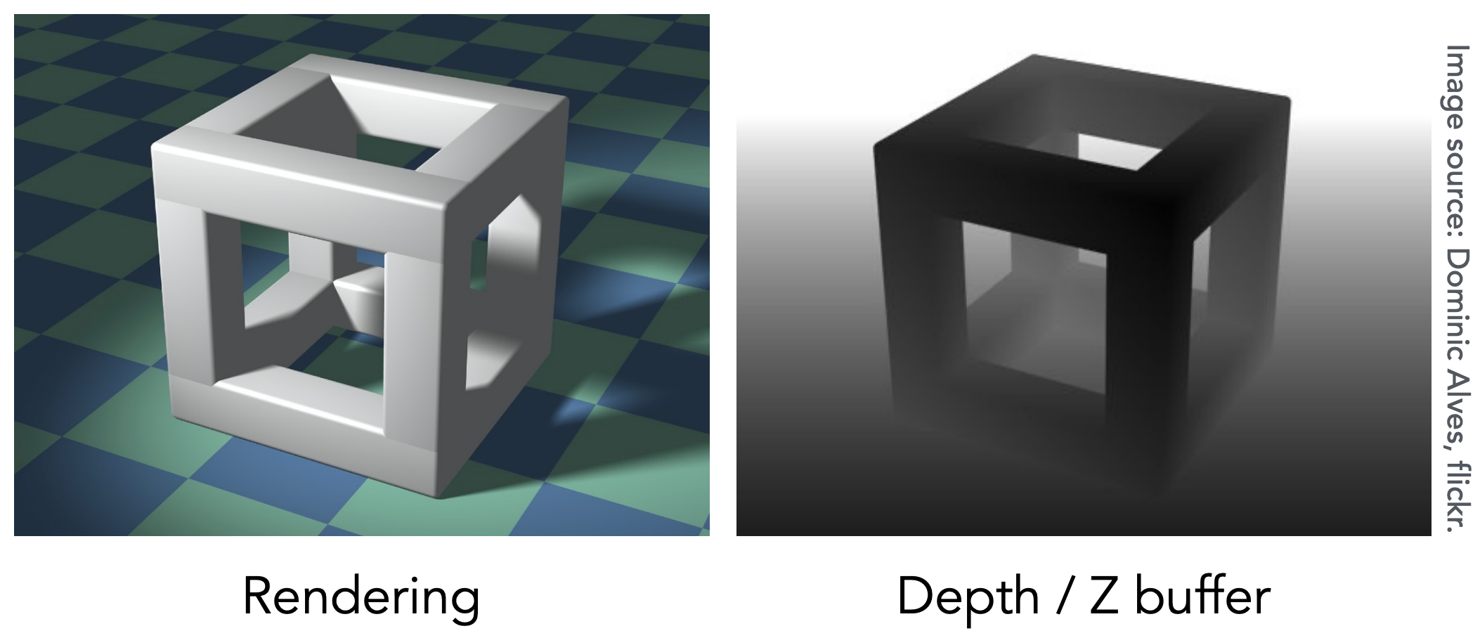 Frame & Depth Buffer