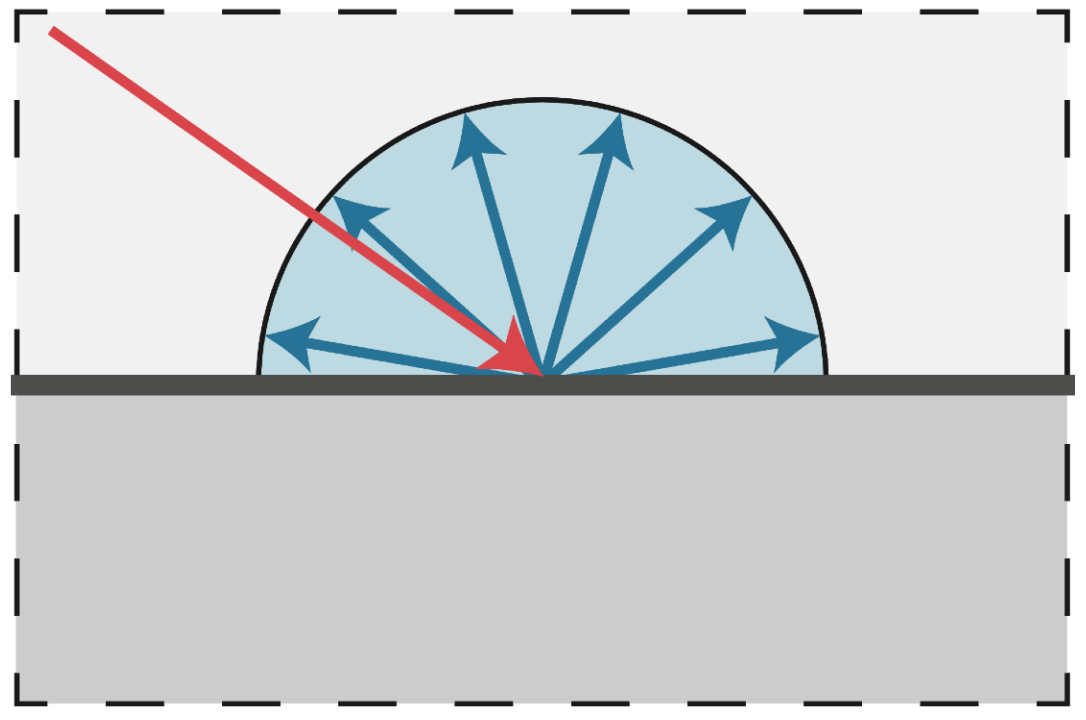 Diffuse Reflection