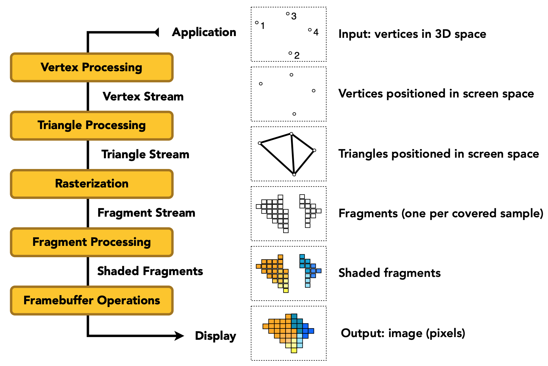 Graphics Pipeline