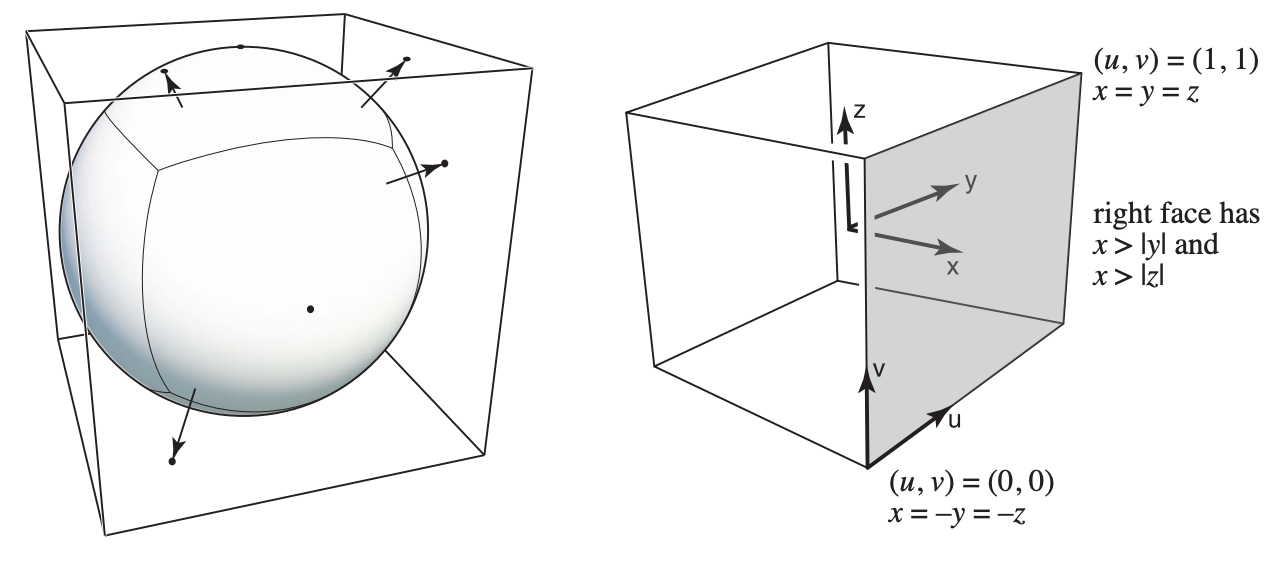 Cube Map