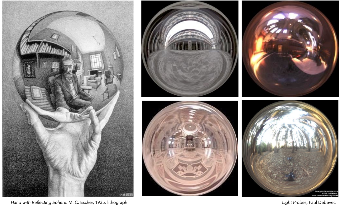 Spherical Environment Map