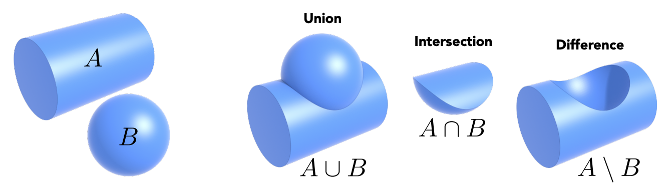 Constructive Solid Geometry