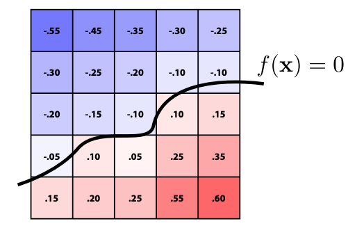 Level Set Methods