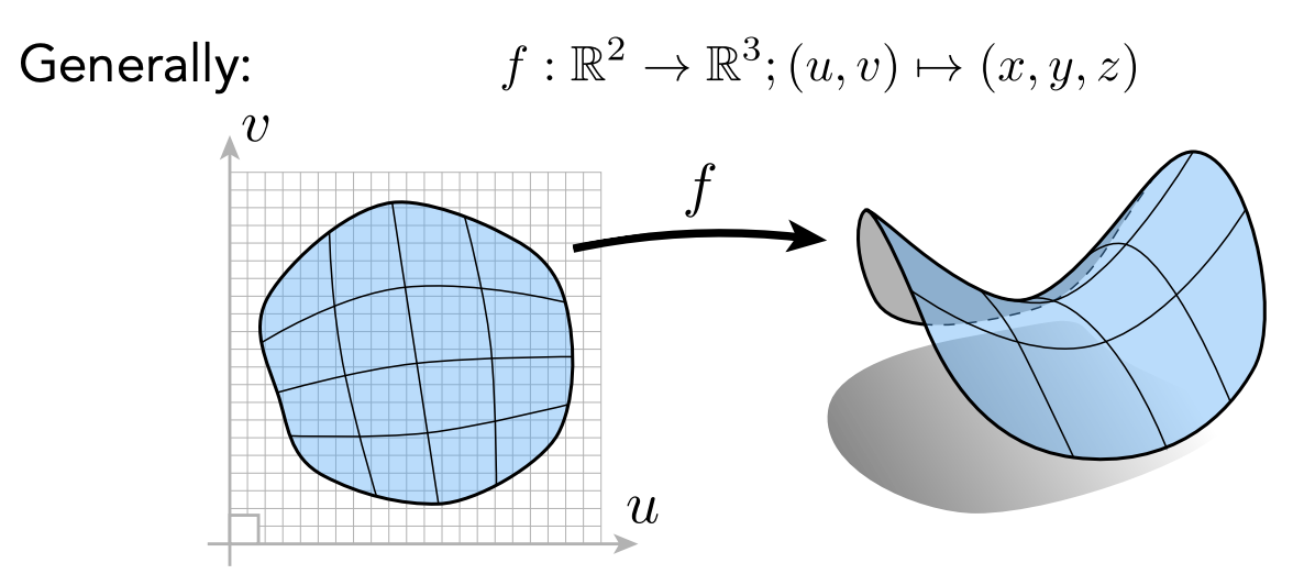 Explicit: Parameter mapping