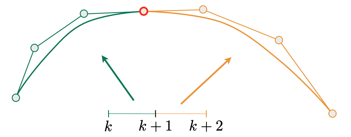 $C^0$ continuity