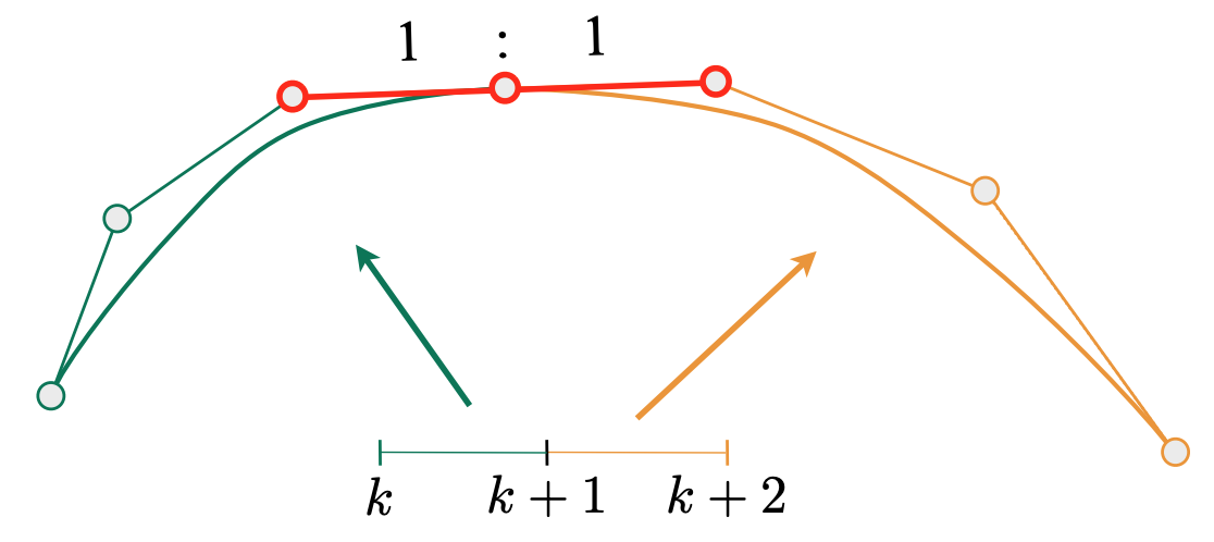 $C^1$ continuity